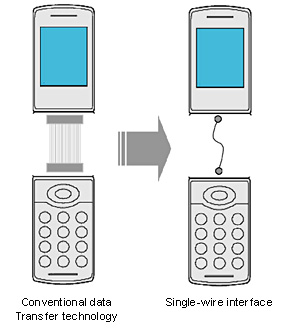 Kỹ thuật truyền dữ liệu thông thường (trái) - Giao thức một dây (phải)