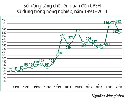 số lượng chế phẩm sinh học